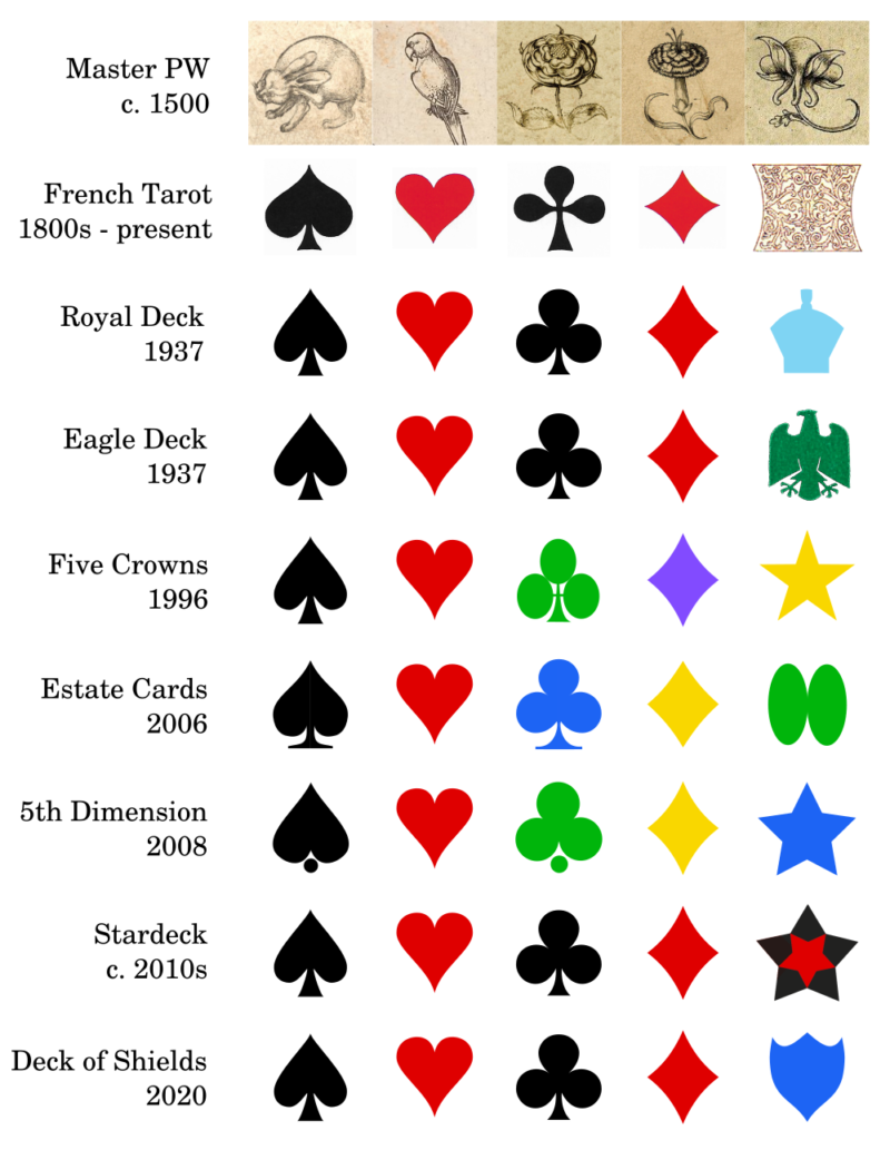 What Order Are The Suits In A New Deck Of Cards