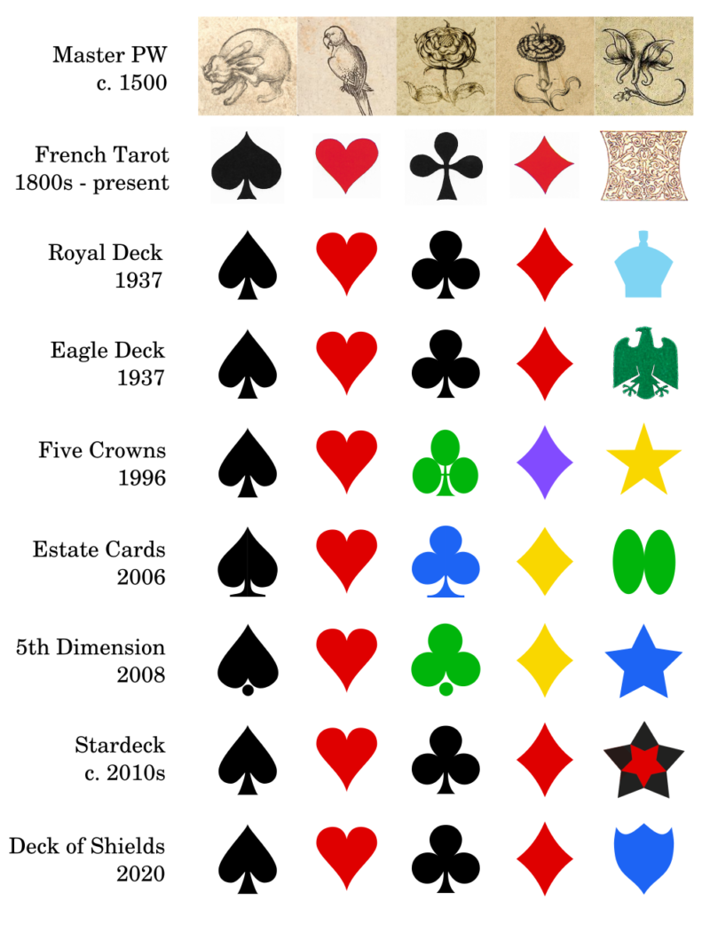 How Much Is In A Deck Of Cards at Maggie Kelley blog