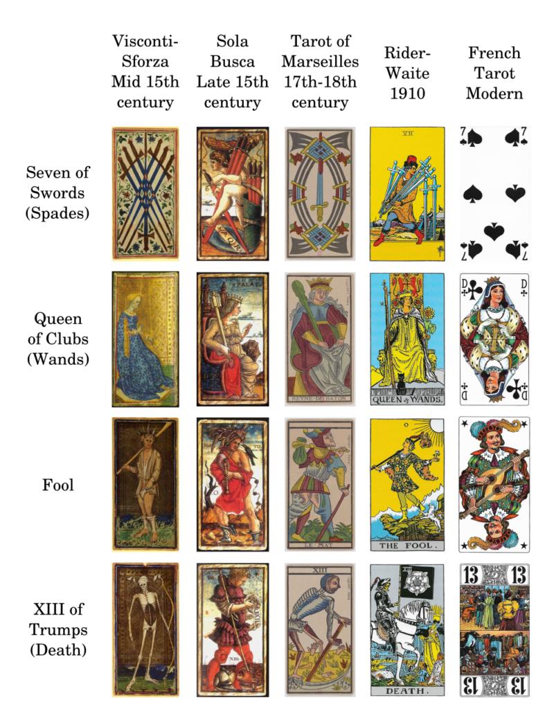 how-tarot-cards-are-used-to-predict-the-future-hoyesespecial