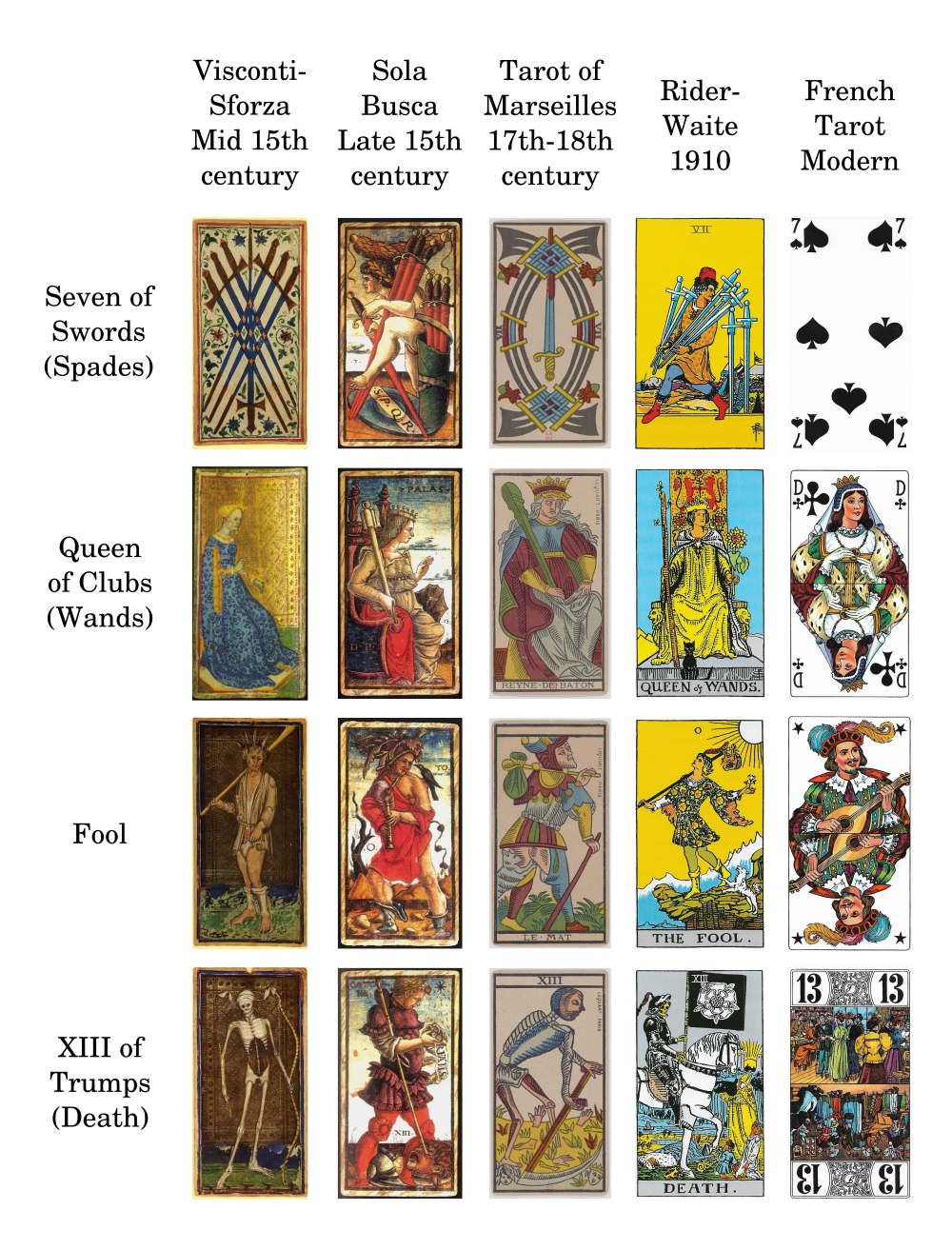 tarot deck evolution